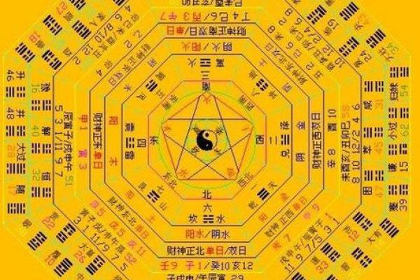 癸酉年命卦象解析：如何选择最适合的命卦助运人生