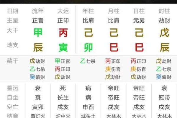 男命流年解析：哪些年份是结婚的最佳时机？