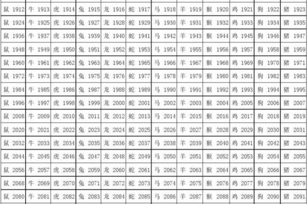 一九二六年出生女性的生肖命理与生活智慧解析
