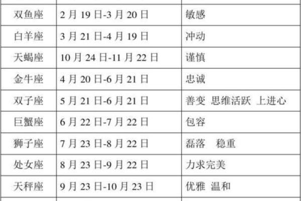 哪些星座的人命中注定富裕？探寻星座背后的财富秘密！