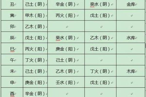 1974年三寅的命理解析：通向成功的人生之路