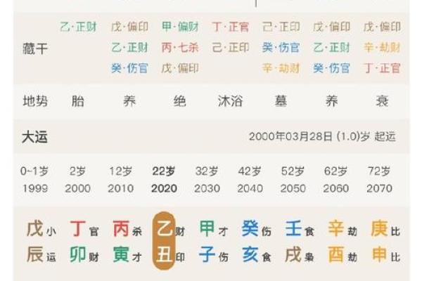 年命合婚口诀——解析古老智慧中的婚姻密码 年命合婚口诀——解析古老智慧中的婚姻密码