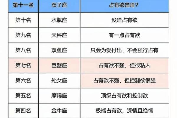 根据12星座生日看命运，揭示你未来的秘密！