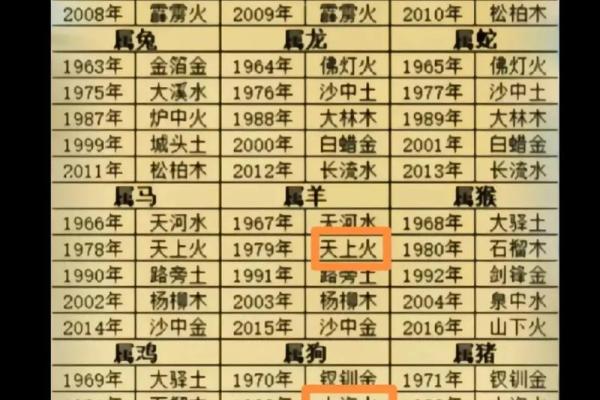 1972年兔年：命运与性格的完美结合