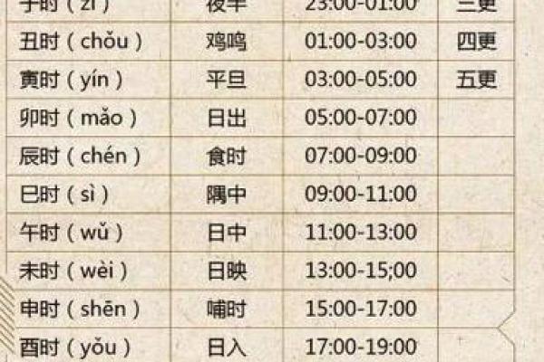 2022年申时出生的人命运解析：命理与生活的交织之美