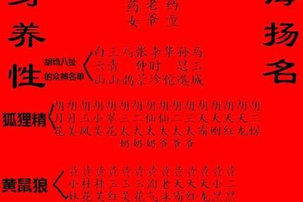 了解阴历87年腊月出生者的命理特色与人生运势