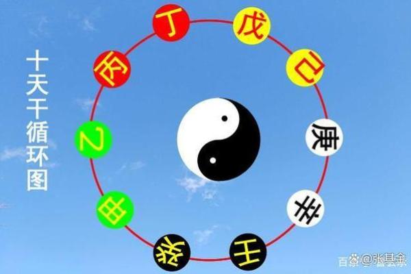 算卦的奥秘：如何运用周易预测人生的方向与未来