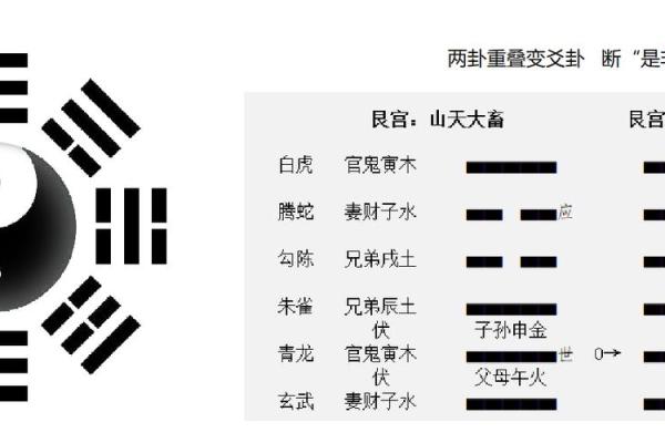 算卦的奥秘：如何运用周易预测人生的方向与未来