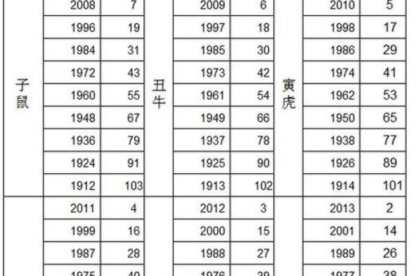 207年属猪命运解析:生肖猪的独特之处与未来发展 207年属猪命运解析:生肖猪的独特之处与未来发展