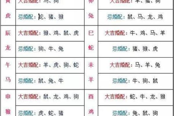 如何通过生辰八字判断你的命运属相 如何通过生辰八字判断你的命运属相