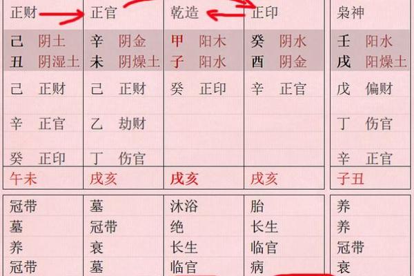 女命格局不佳的象征与应对之道