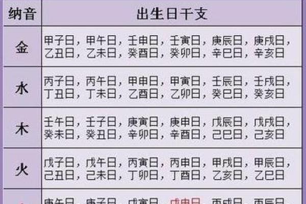 丁酉年腊月之命:探寻命理的奥秘与智慧 丁酉年腊月之命:探寻命理的奥秘与智慧
