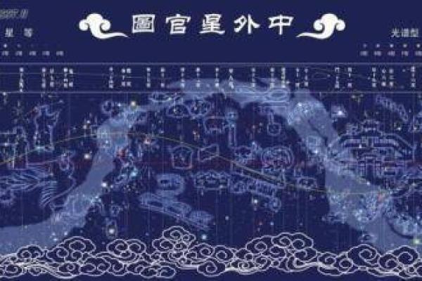 如何看命属什么星宿:解密你的命运之星 如何看命属什么星宿:解密你的命运之星