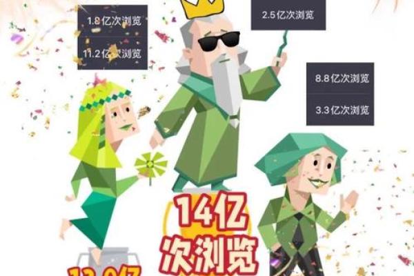 揭示命格预感的秘密:如何通过命理解读未来趋势 揭示命格预感的秘密:如何通过命理解读未来趋势