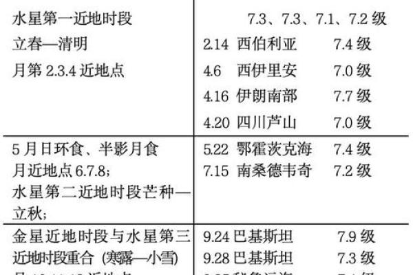 探索土星命主星的奥秘：生活中的稳重与责任感