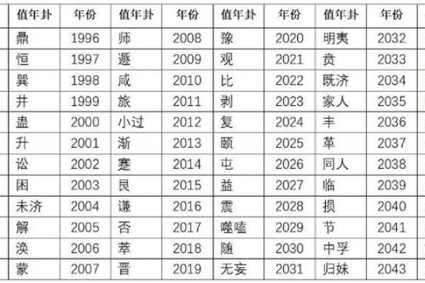 2023兔年运势解析：探寻兔年命理的秘密与机遇