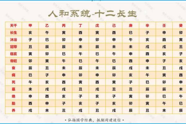 命运之道：透视年与日期对人生的影响