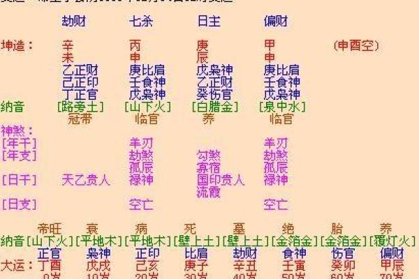 辰时出生的人命运解析:揭开命理的神秘面纱 辰时出生的人命运解析:揭开命理的神秘面纱