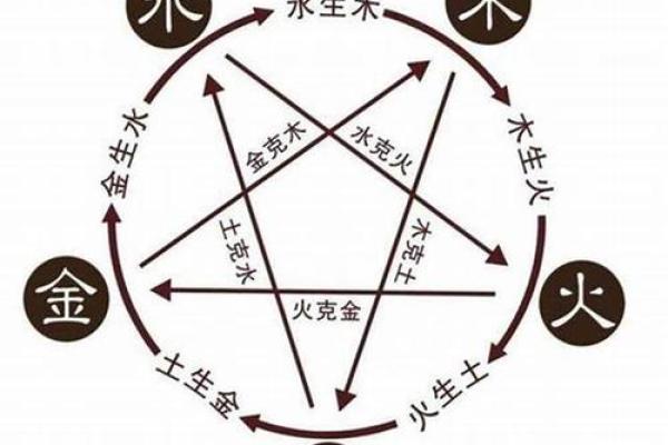 通过八字命理揭秘你的命格潜能,掌握人生方向! 通过八字命理揭秘你的命格潜能,掌握人生方向!