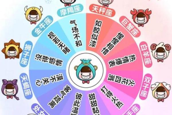 1977年出生的人，星座与命理的深远影响解析