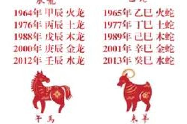 1993年属马命理解析：探寻马年人的性格与命运