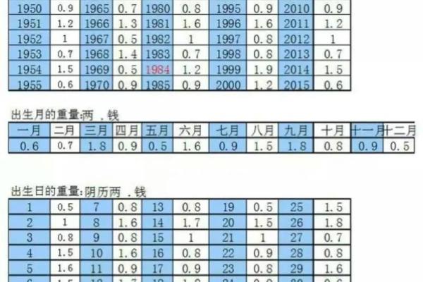 命格与烫伤：哪些人容易因为命理遭遇意外？