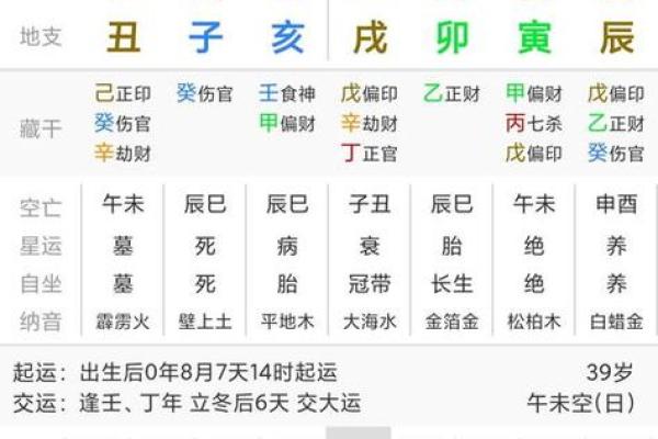 根据时辰出生，哪些人命运最为亨通？