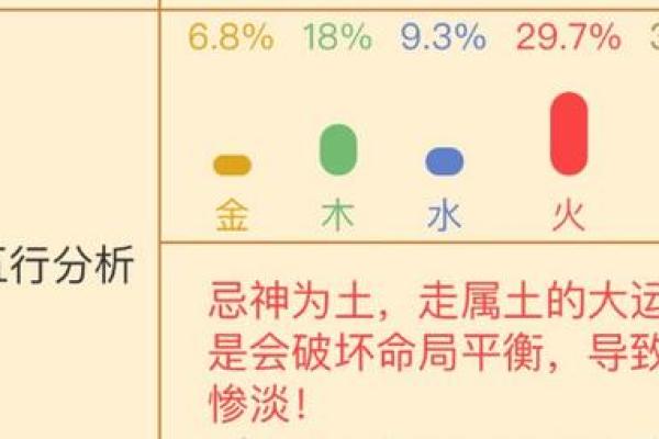 88年正月出生的人命理解析：了解你的命格与未来