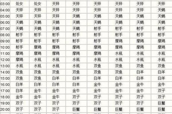阴历正月十八出生的人命理分析与性格特征 阴历正月十八出生的人命理分析与性格特征