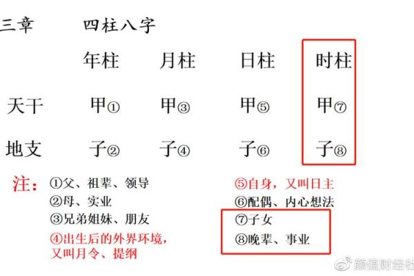 查小孩命理的奥秘:如何了解八字,培养未来的人生轨迹 查小孩命理的奥秘:如何了解八字,培养未来的人生轨迹