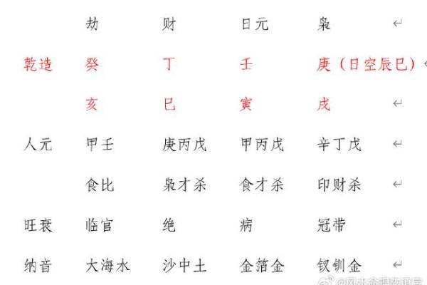 探寻壬寅庚戌癸丑癸亥命理的奥秘与人生智慧