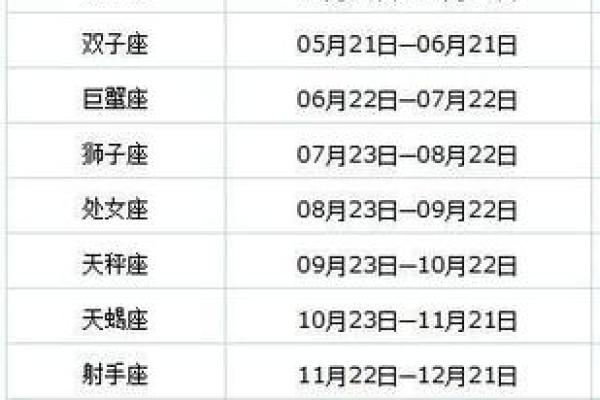 兔年宝宝星座解析:到底是什么命运前景? 兔年宝宝星座解析:到底是什么命运前景?