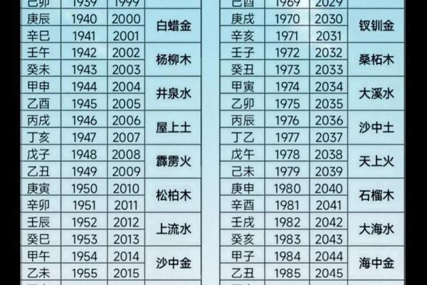 探索1952年出生命理：五行与人生之路的深刻联系