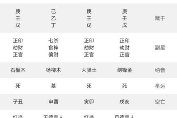 易经解读：癸未命格的人生轨迹与性格特点