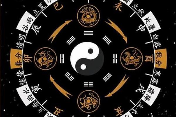 一命二运三风水,探讨命理与成语的关系与意义 一命二运三风水,探讨命理与成语的关系与意义