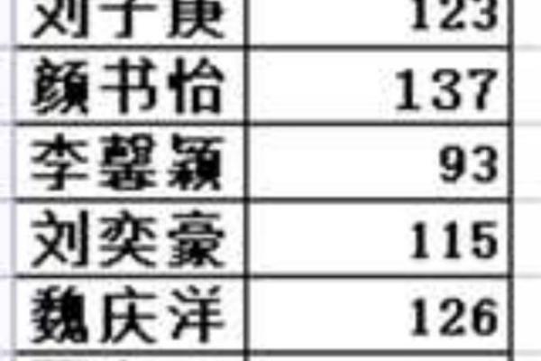 通过测试了解孩子的命格,助力未来成长之路! 通过测试了解孩子的命格,助力未来成长之路!