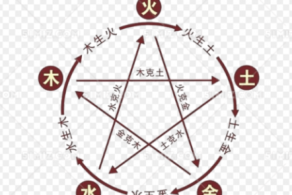 松柏木命与相克之道:揭示命理中的平衡之美 松柏木命与相克之道:揭示命理中的平衡之美