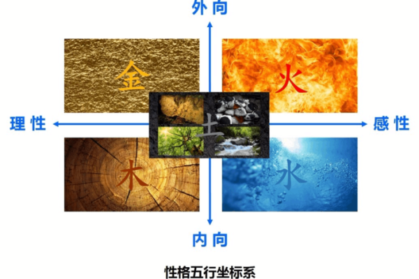 乙亥山头火命的特点与忌用解析,助你走上更光明的道路! 乙亥山头火命的特点与忌用解析,助你走上更光明的道路!