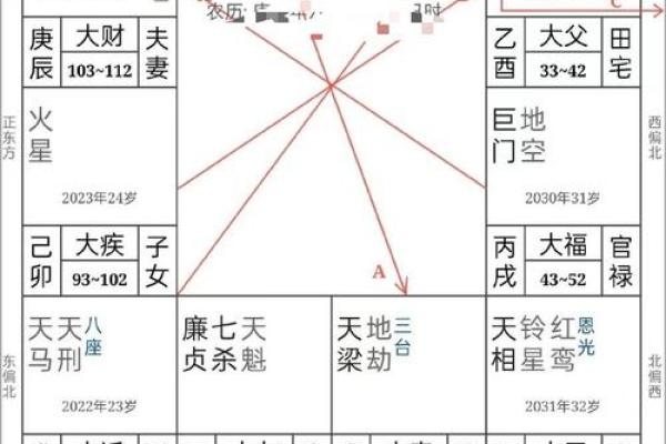 揭秘紫微七杀：命格解析与人生运势的关系