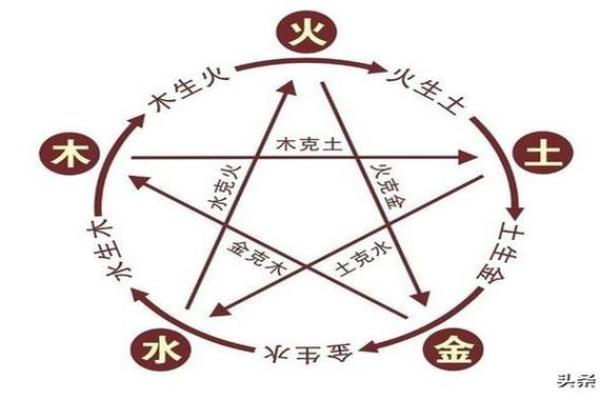 农历十月的命理解析：剖析五行缺失与补充之道
