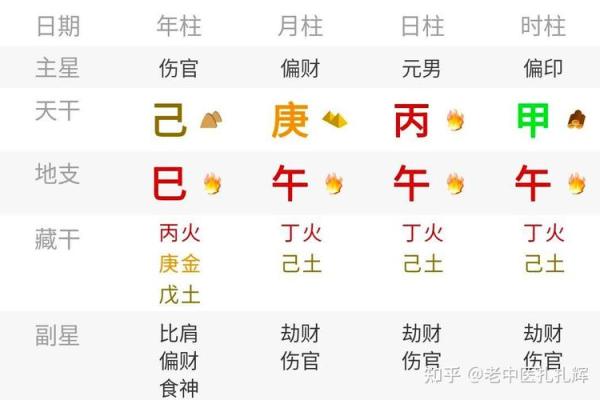 庚子、戊子、丙午、辛未四种命格的智慧与人生探讨