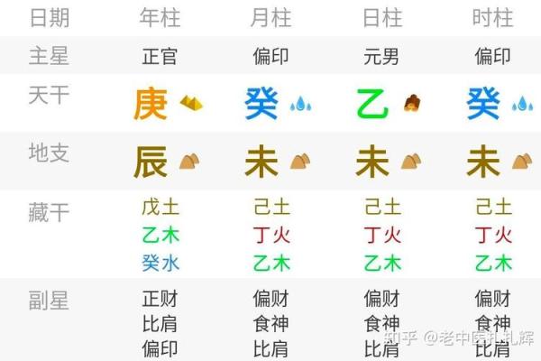 癸未丙辰丙子丙申八字命理探秘：人生与命运的奇妙结合