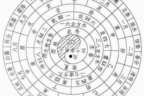 1936年的人生命运:从星象看命理的奥秘与启示 1936年的人生命运:从星象看命理的奥秘与启示