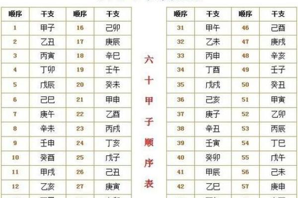 乙卯遇到甲辰:探寻命理背后的深意与启示 乙卯遇到甲辰:探寻命理背后的深意与启示