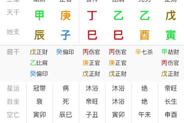 探秘天干甲乙:解读命主的命理奥秘与人生智慧 探秘天干甲乙:解读命主的命理奥秘与人生智慧