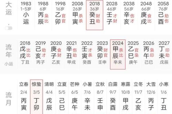 1996年出生,五行分析:如何利用命理提升生活品质 1996年出生,五行分析:如何利用命理提升生活品质