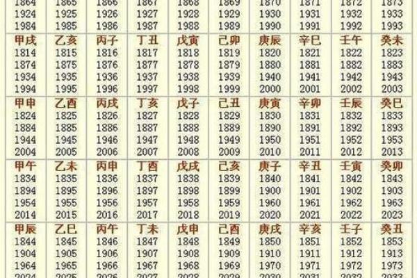鸡年农历六月的命格解析与生活建议 鸡年农历六月的命格解析与生活建议