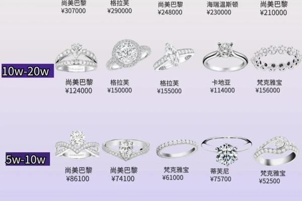 什么命的人适合戴钻戒?解读美丽与运势的秘密 什么命的人适合戴钻戒?解读美丽与运势的秘密