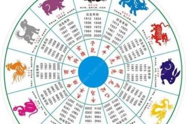 命理与职场:如何根据生辰八字选择适合的职业 命理与职场:如何根据生辰八字选择适合的职业