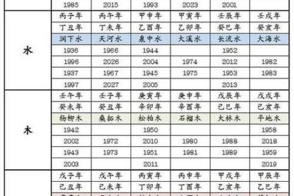 命理与职场:如何根据生辰八字选择适合的职业 命理与职场:如何根据生辰八字选择适合的职业